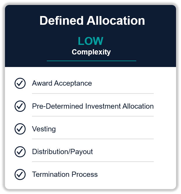 Defined allocation