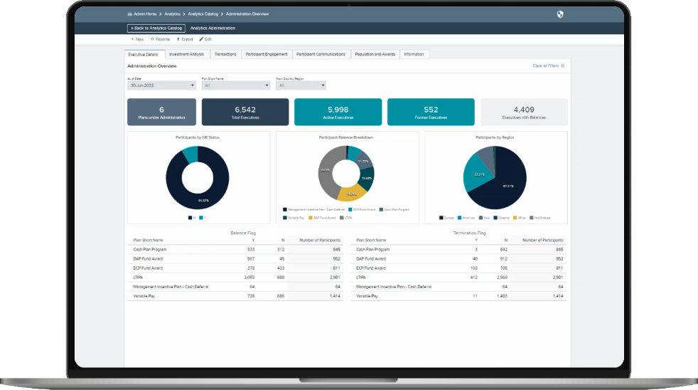 Analytics presented via tablet