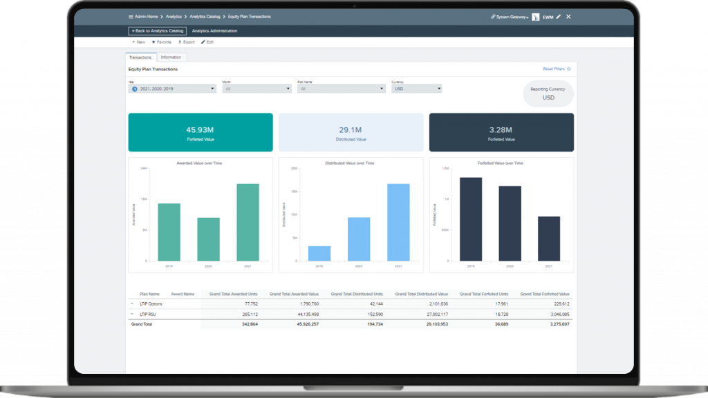 Product plan transactions - analytics
